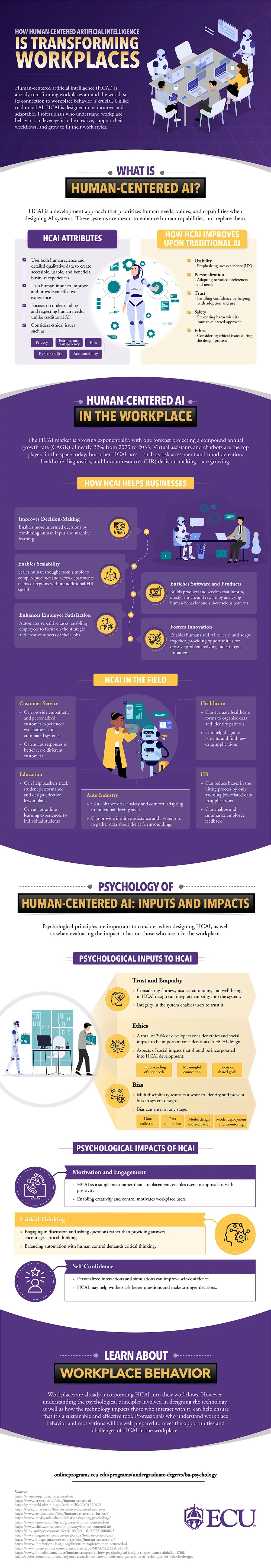 Infographic explaining human-centered artificial intelligence from top to bottom.