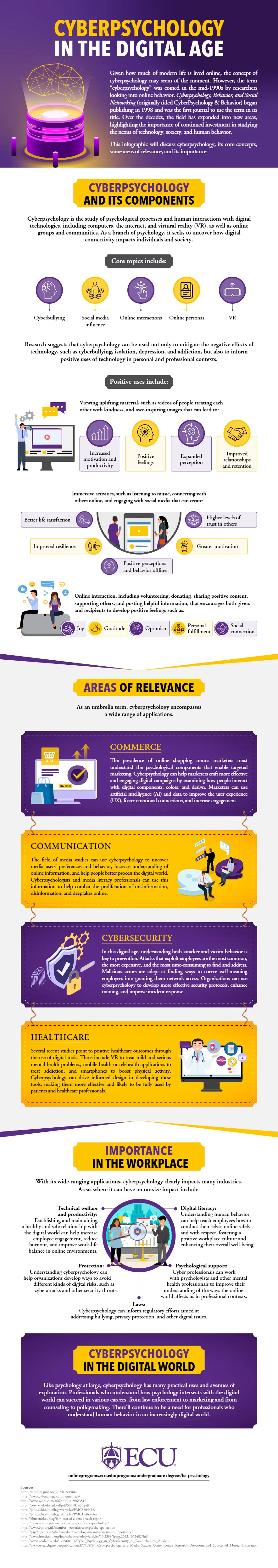 Infographic explaining cyberpsychology in the digital age.