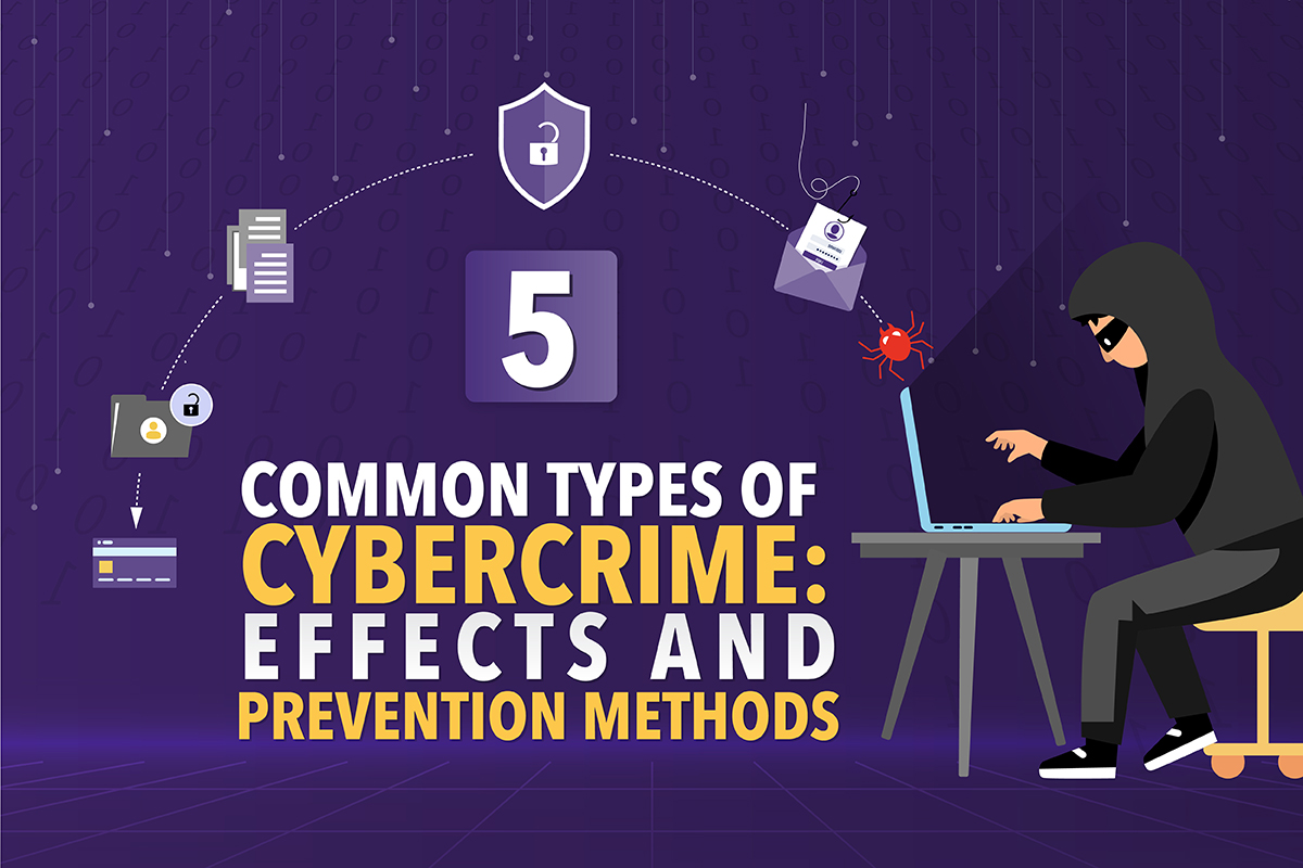 East Carolina University   Information Technology   2025 Q4   Infographic   5 Types of Cybercrime Thumbnail.jpg